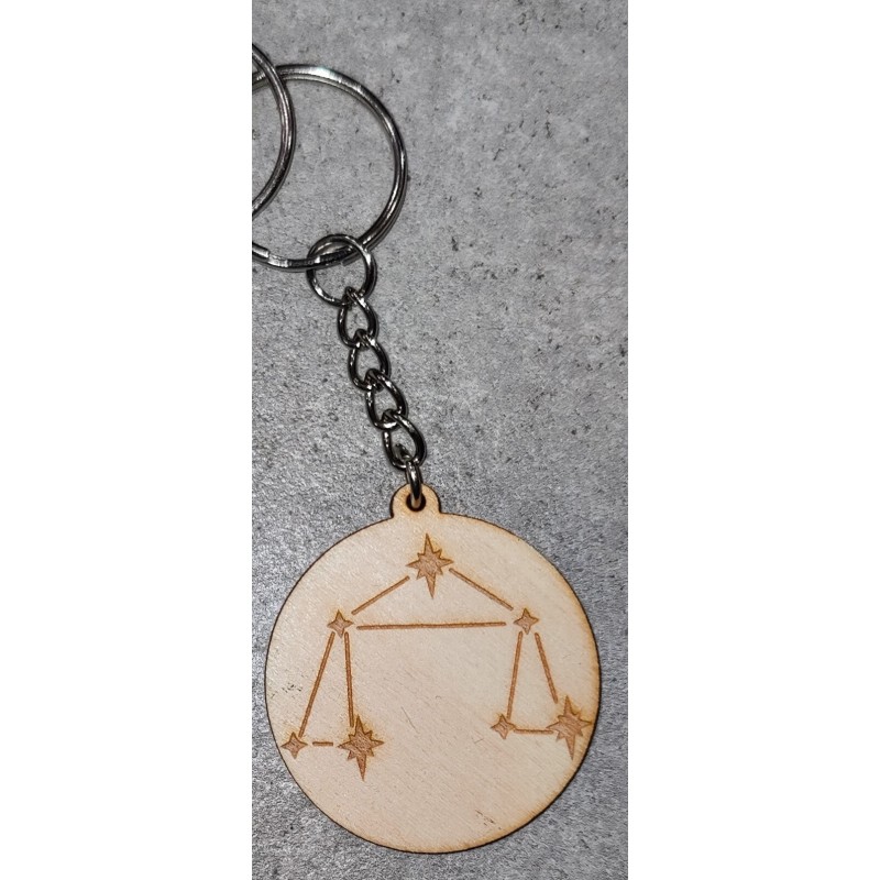 Portes clés signes astrologiques