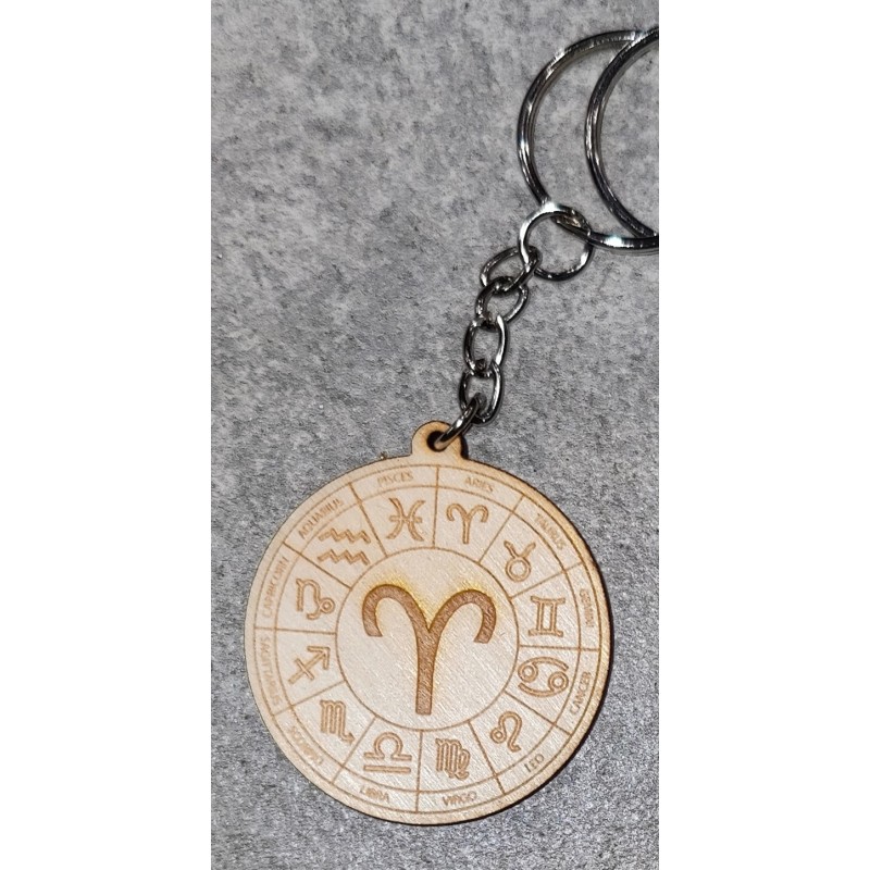 Portes clés signes astrologiques