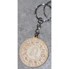 Portes clés signes astrologiques