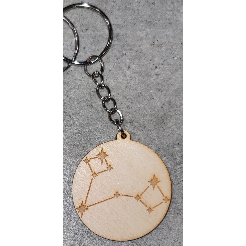 Portes clés signes astrologiques