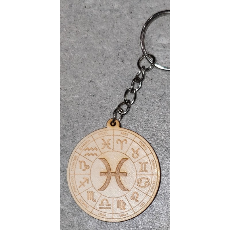 Portes clés signes astrologiques