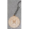 Portes clés signes astrologiques