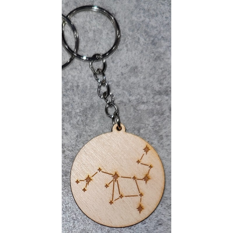 Portes clés signes astrologiques