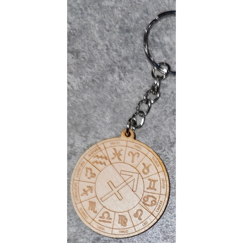 Portes clés signes astrologiques