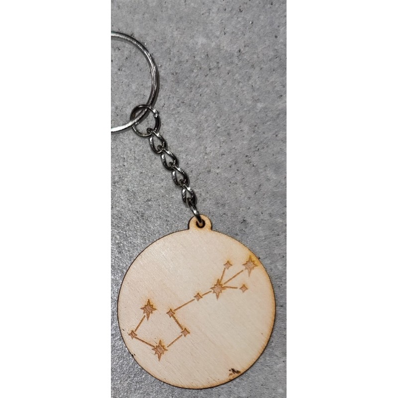 Portes clés signes astrologiques