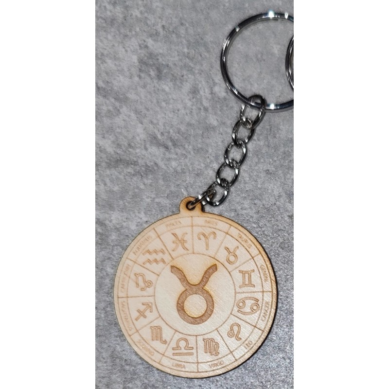 Portes clés signes astrologiques
